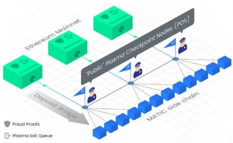 3分钟带你看懂Polygon与Matic币是什么?