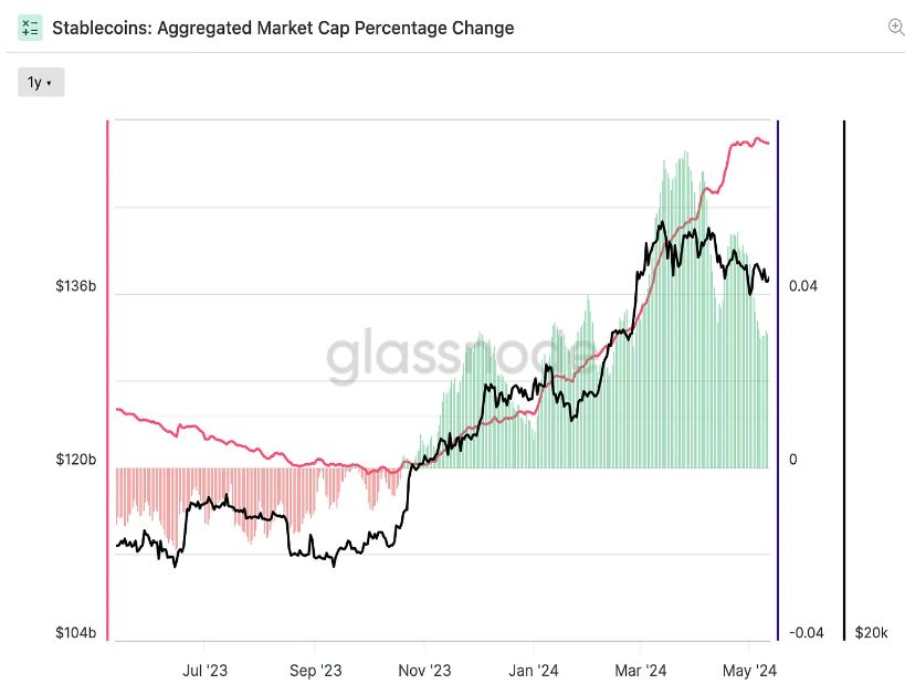2024年下半年：对加密货币现状的现状和未来分析