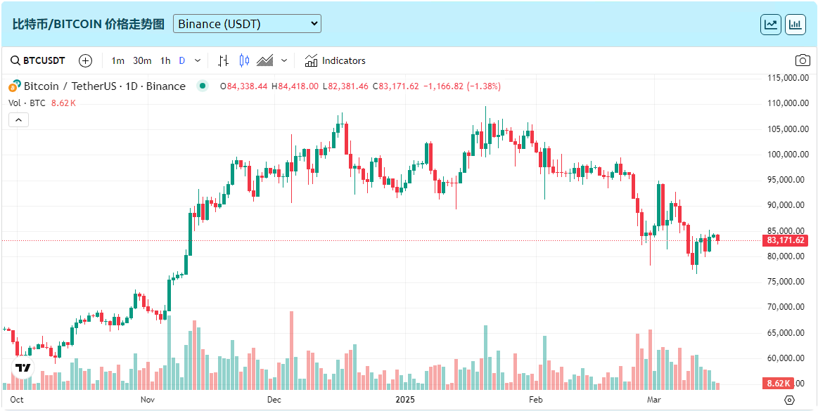 比特币为什么又跌？美国未来还是有可能买比特币？