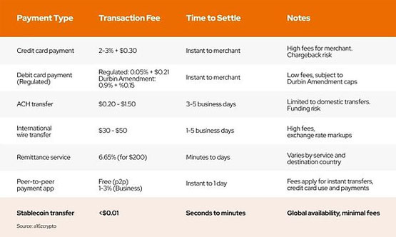 一文了解稳定币的崛起与全球金融变革的具体原因分析