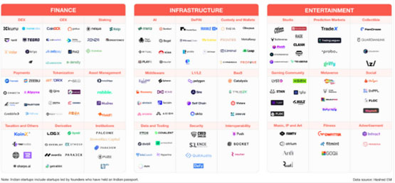全面探究印度加密市场：Web3实现“亮眼”数据的沃土