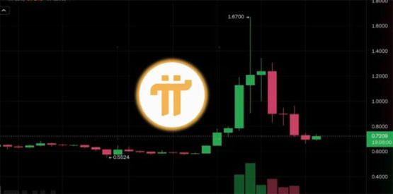 一文了解派币PI本周急剧下跌近60%！社群期望的DApp生态上线落空 面临信任考验