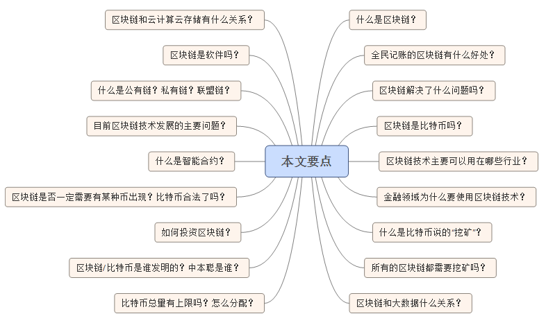 区块链知识点总结 区块链相关疑问解析
