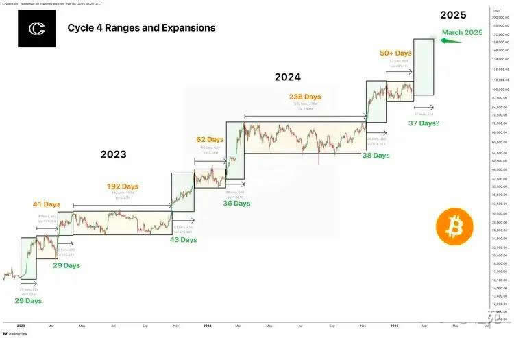 CPI数据来袭！老IP(派)PI币上线，将成为本轮黑马？