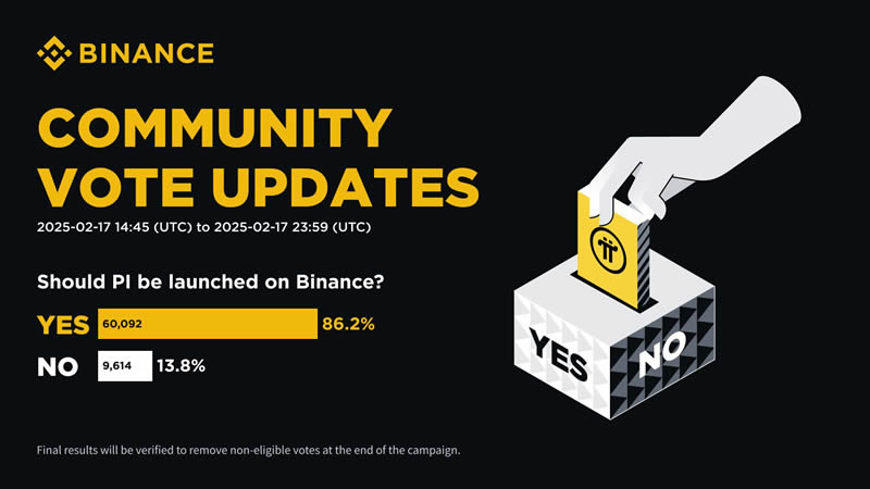 PI币该上线币安吗？币安广场投票Pi币该不该在币安上市分析