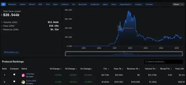 ETH牛市风暴来袭！目标价大预测，揭秘三大必抢生态Alpha黑马！