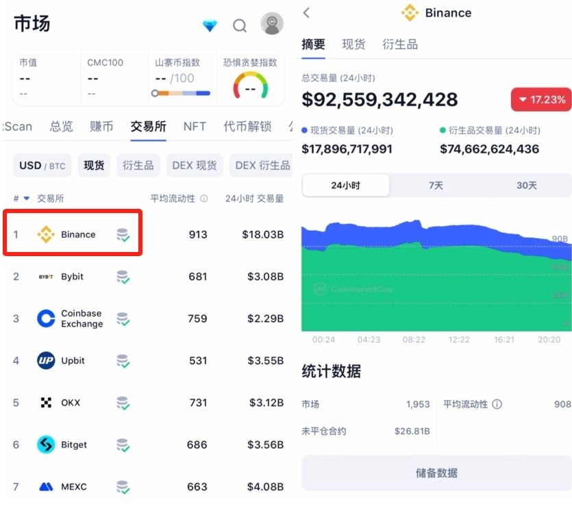 2025年全球最大的虚拟货币交易平台是哪个？