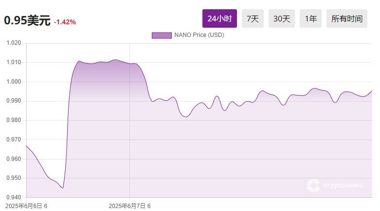 2025年交易费最低的9种加密货币盘点