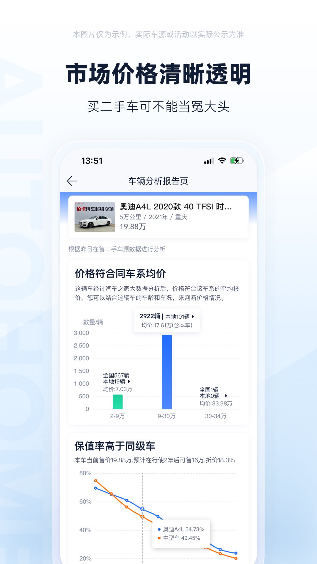 二手车之家