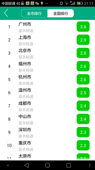 路况交通眼安卓版截图1