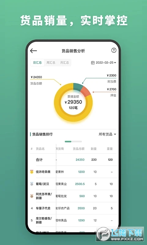 森果批发易app