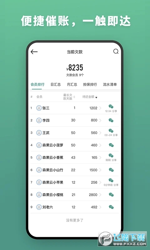 森果批发易app