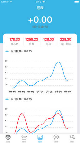 荔枝付app