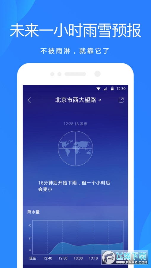 水果天气预报
