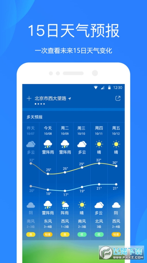 水果天气预报