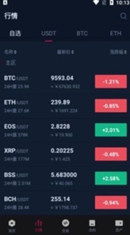 bicc交易所 6.102.0 官方版截图1