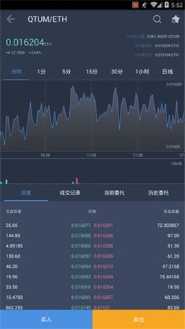 vvbtc交易所 6.66.0 官方版截图1