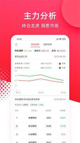 华安期货e通 6.3.12.5 手机版截图1