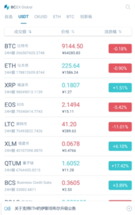 aacoin交易所 6.66.0 安卓版截图1