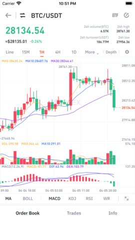 BKEX交易所 6.66.0 最新版截图1
