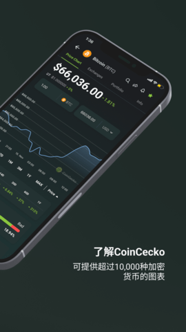 bitget数字交易平台 2.60.1 官方版截图1