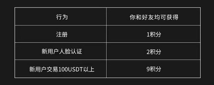 欧意虚拟币交易平台-第6张图片-欧意下载