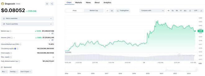 DOGE飞涨10%!马斯克的「X」要和狗狗币设计师合作?-第2张图片-欧意下载 DOGE飞涨10%!马斯克的「X」要和狗狗币设计师合作?-第2张图片-欧意下载