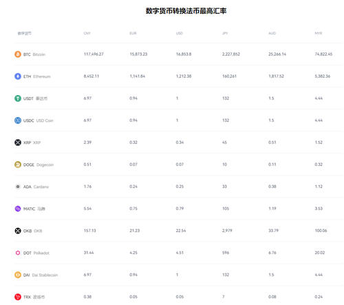 欧E比特币官方appV5.1.2_欧意app-第3张图片-欧意下载